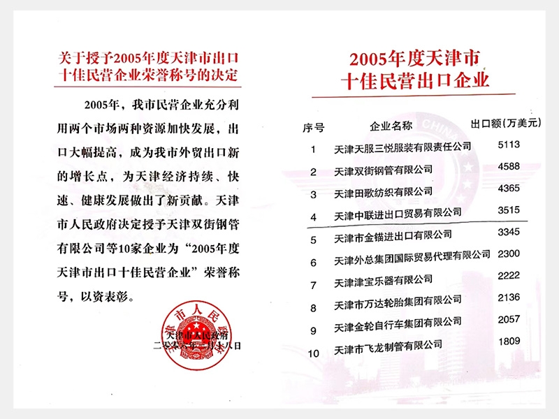 918博天堂荣誉-天津918博天堂-第3页